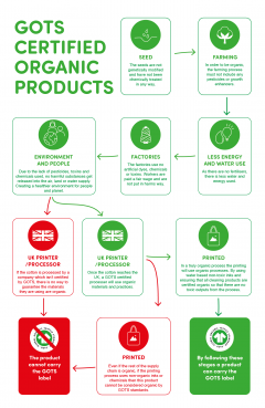 Buying Organic: what really is organic?