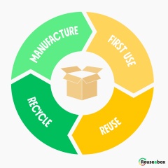 Introducing: Reuseabox